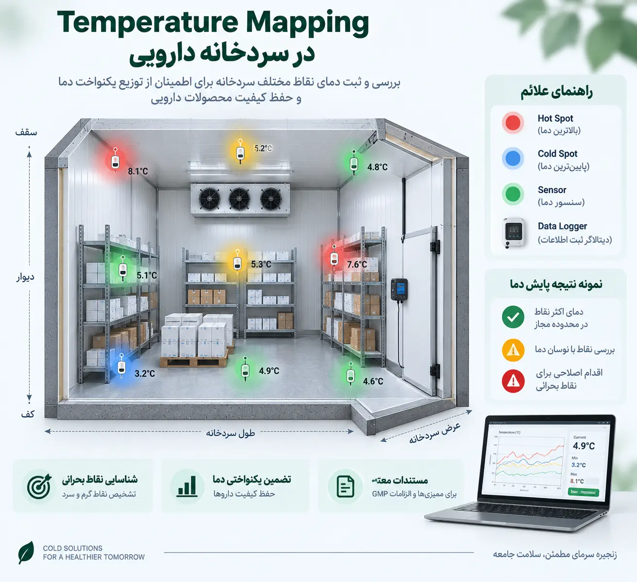 Temperature Mapping چیست؟