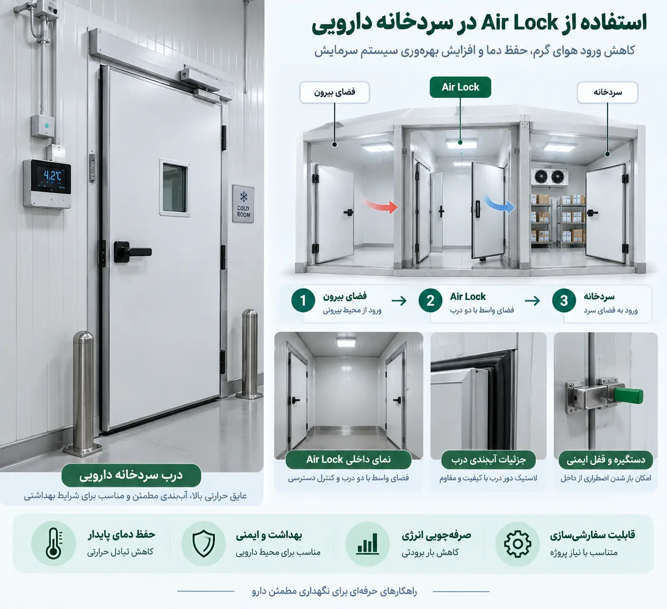 درب سردخانه و Air Lock