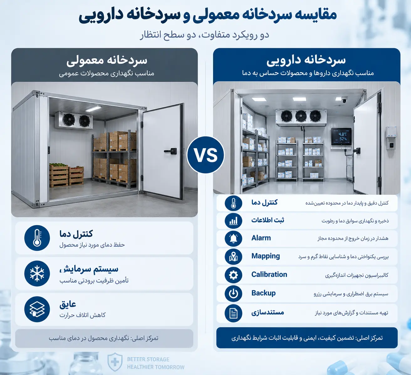 سردخانه معمولی vs سردخانه دارویی