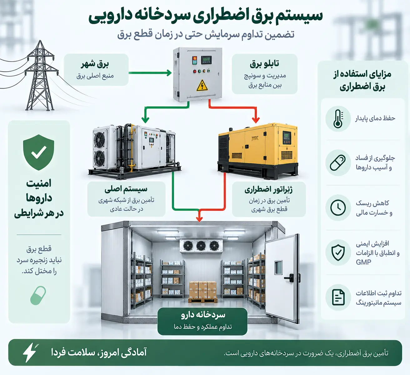 سیستم برق اضطراری