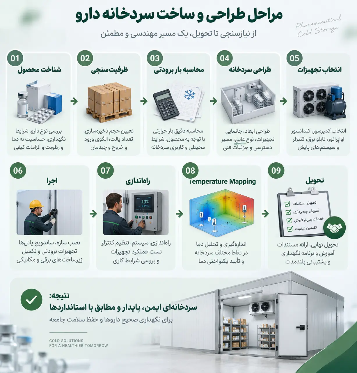 مراحل ساخت سردخانه