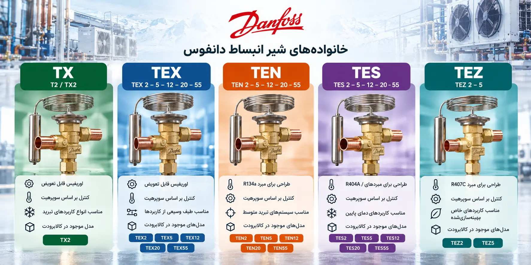 خانوادههای شیر انبساط دانفوس TX TEX TEN TES و TEZ